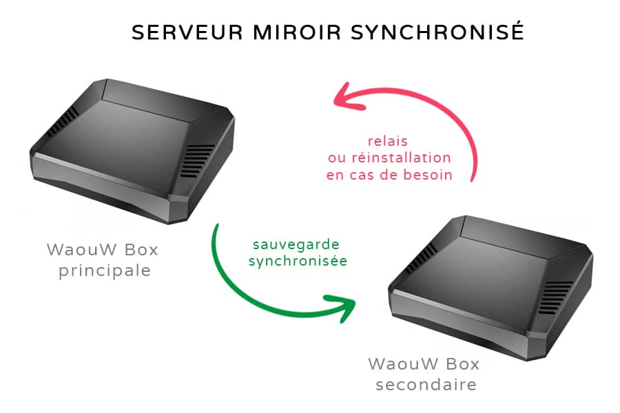 WaouW l'hébergement à domicile